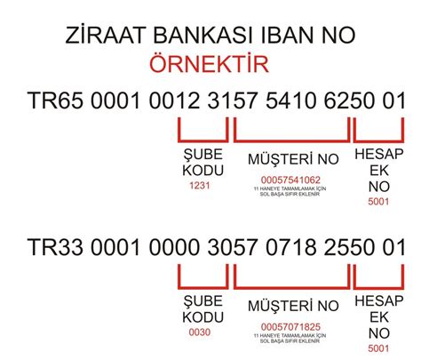 ziraat bankası iban hesaplama