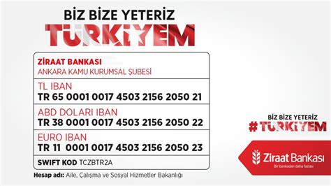 ziraat bankasi bic code