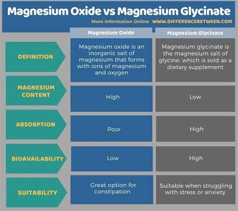 Zma Vs Magnesium Glycinate