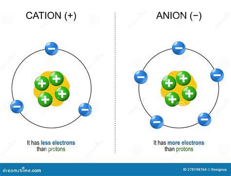 znbr2 cation and anion