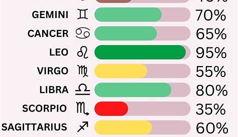 Zodiac Compatibility Chart | Zodiac Signs Friendship Compatibility