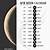 zodiac moon sign dates