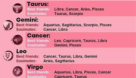 Probably Your Best Friend | Zodiac signs horoscope, Zodiac signs taurus