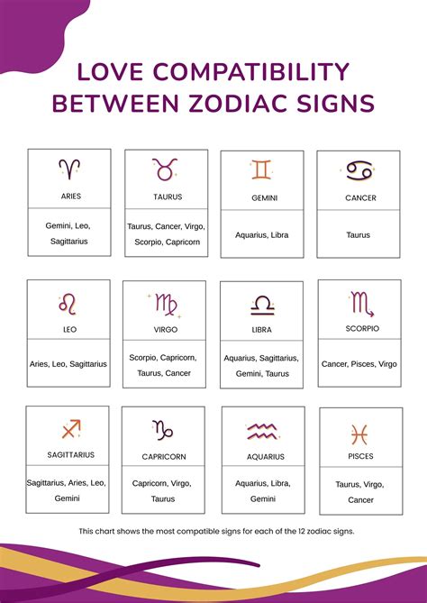 The 2019 Zodiac Signs Compatibility Chart Astrology Answers