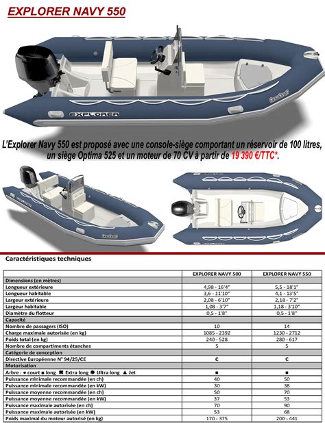 Zodiac Bombard Explorer 470
