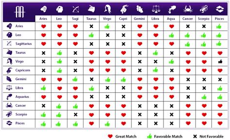 Zodiac Compatibility Chart By Birth Date