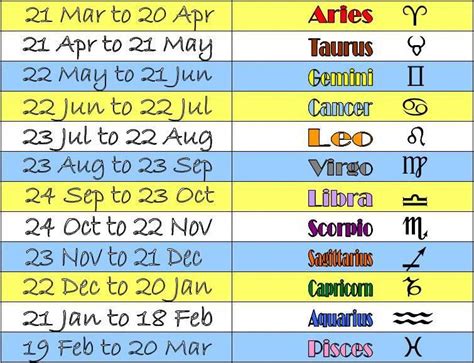Zodiac Date Chart
