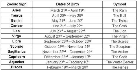 Zodiac Dates List
