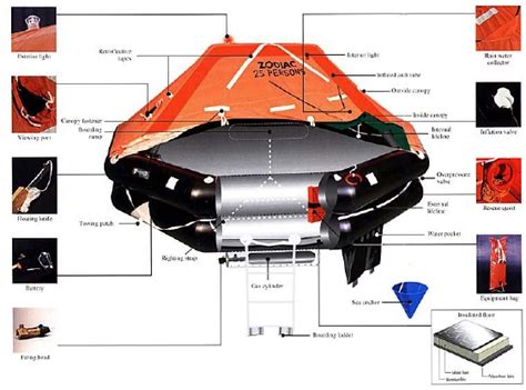 Zodiac Liferaft Service