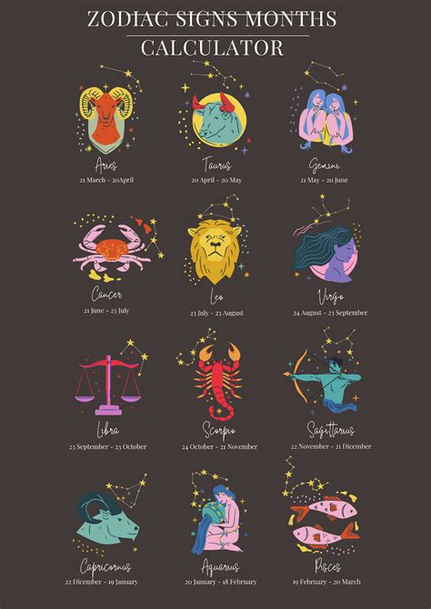 Zodiac Of The Month