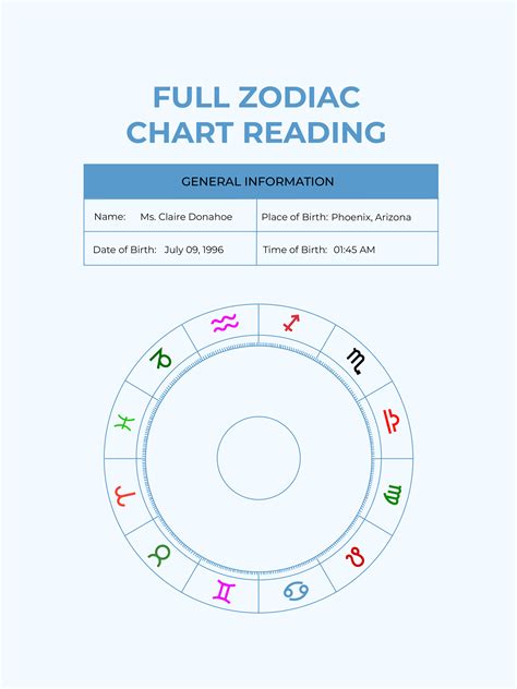 Zodiac Reading Chart