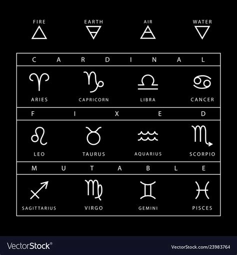 Zodiac Sighn Chart