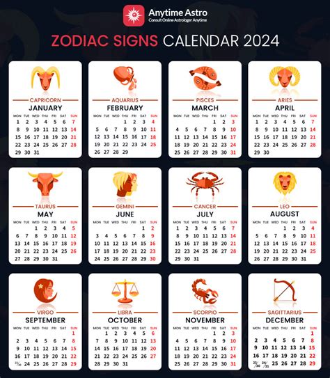 Zodiac Signs 2024