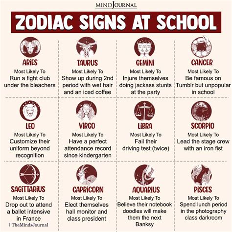 zodiac signs as students