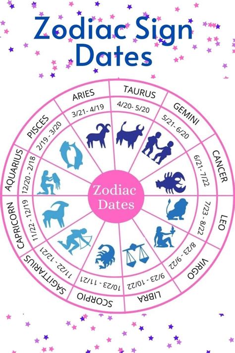 Zodiac Signs Birthdates