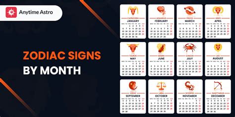 Zodiac Signs Months Chart