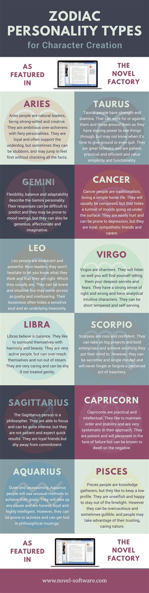 Zodiac Signs Summary