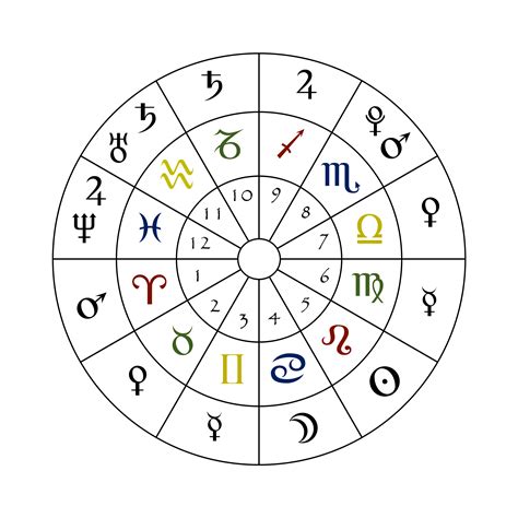 Zodiac Sogn Chart