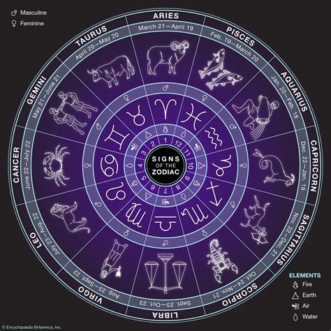 Zodiac With Name