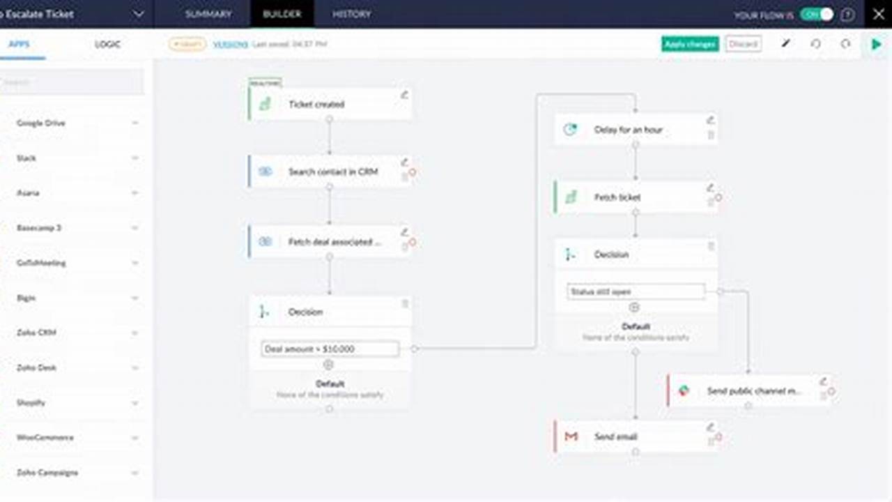 Zoho CRM Workflow: The Key to Streamlining Your Business Processes