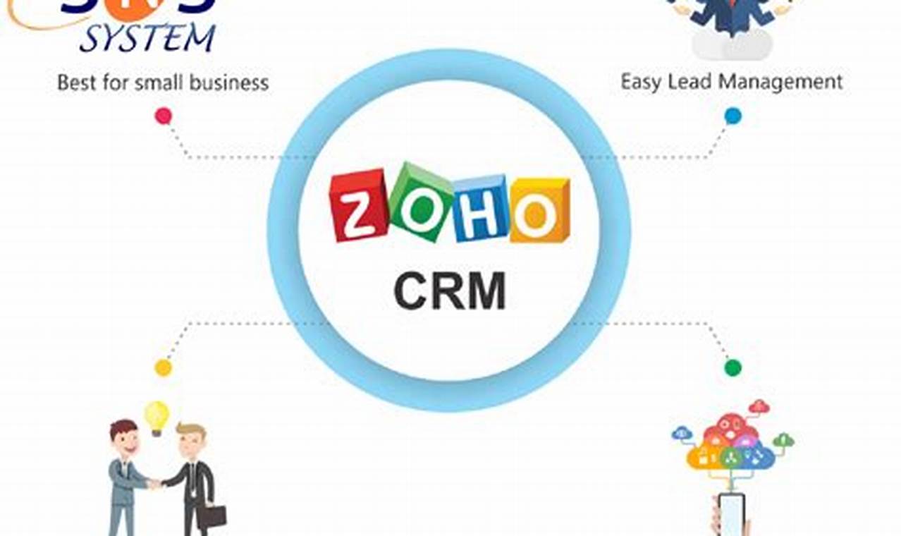 Zoho Integration: A Comprehensive Guide to Streamline Business Processes