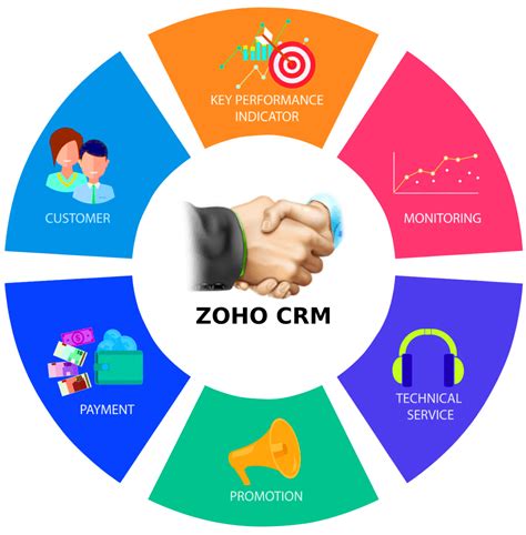 Maximize Your Business Potential with Zoho CRM Software - The Ultimate Sales and Marketing Solution