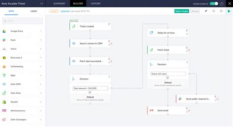 zoho crm workflow
