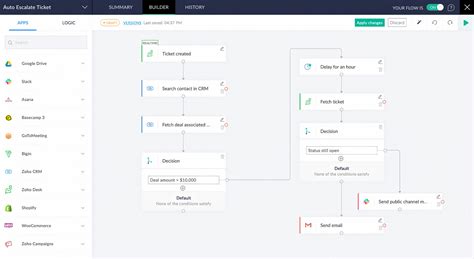 Zoho CRM Workflow: The Key to Streamlining Your Business Processes