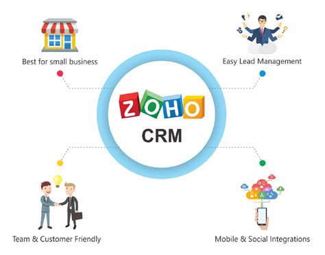 zoho crm industries