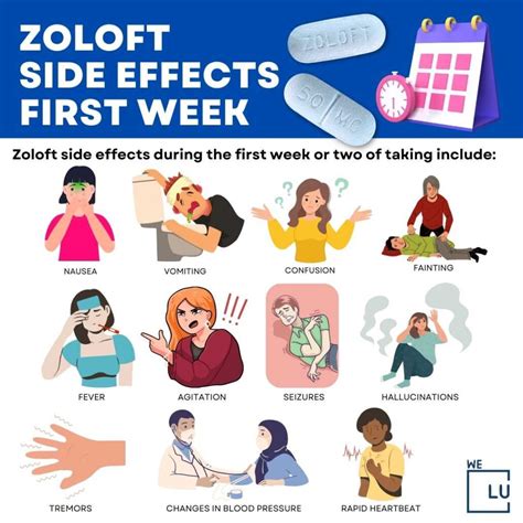 Zoloft Causing Panic Attacks Reddit