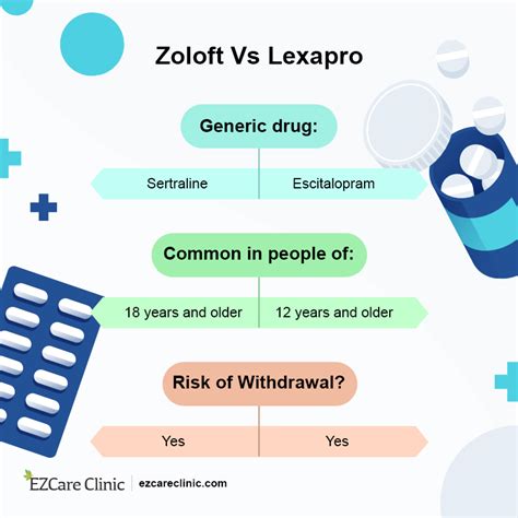 zoloft vs lexapro for anxiety