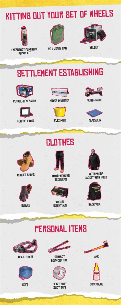 Zombie Survival List