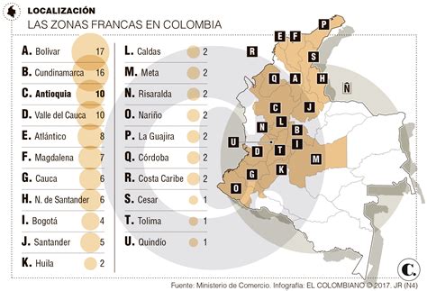 zonas francas en colombia