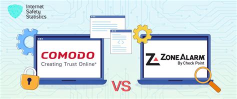 Zone Alarm Or Comodo