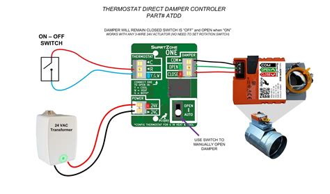 Zone Damper Control Board