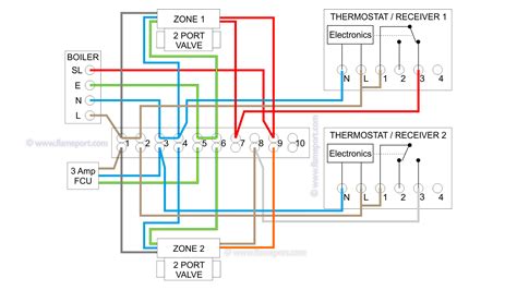Zone Heating Boiler