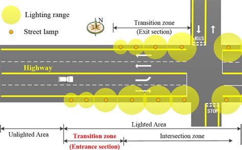 Zone In Transition Example