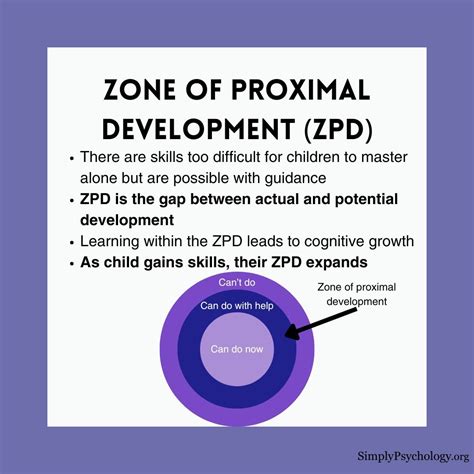 What Is The Zpd A Simple Definition For Educators