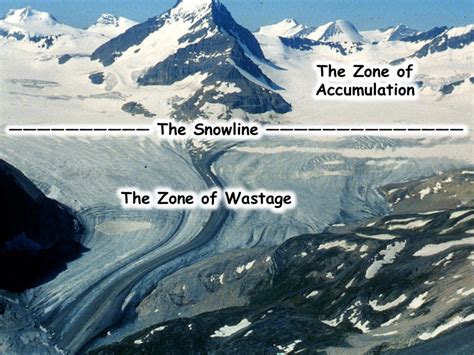 Stop Wasting Space: Spotting Your Zone Of Wastage Before It Costs You