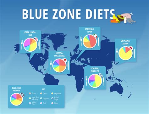 Mapping The Zone Of World Business Trends For 2026