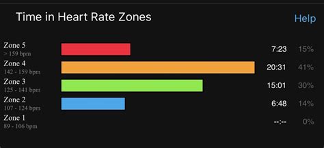 Zone Training Garmin