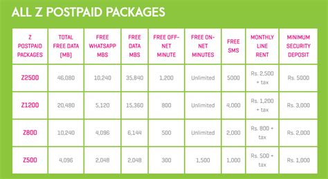 zong package details code