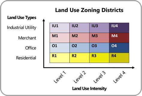 zoning code examples