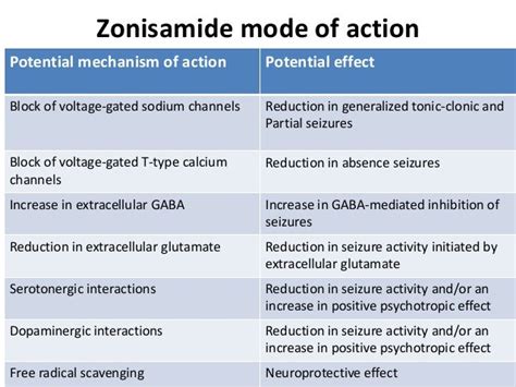 Understanding Zonisamide Side Effects: A Comprehensive Guide to Safe Usage