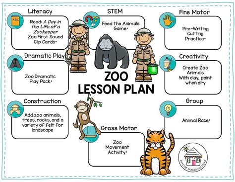 Zoo Theme Preschool Lesson Plans