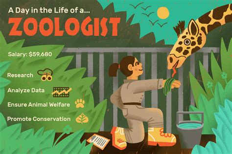 zoologist job openings in asia