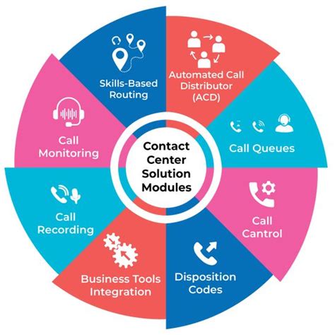 zoom contact center solution