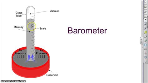 Zoom In On Barometer To Measure Barometric Pressure. Record In Lab Data
