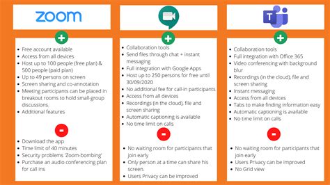 zoom meeting and video conferencing features