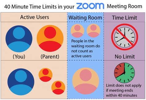 zoom meeting capacity limit